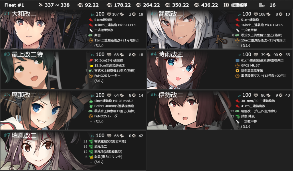 E2甲編成と装備