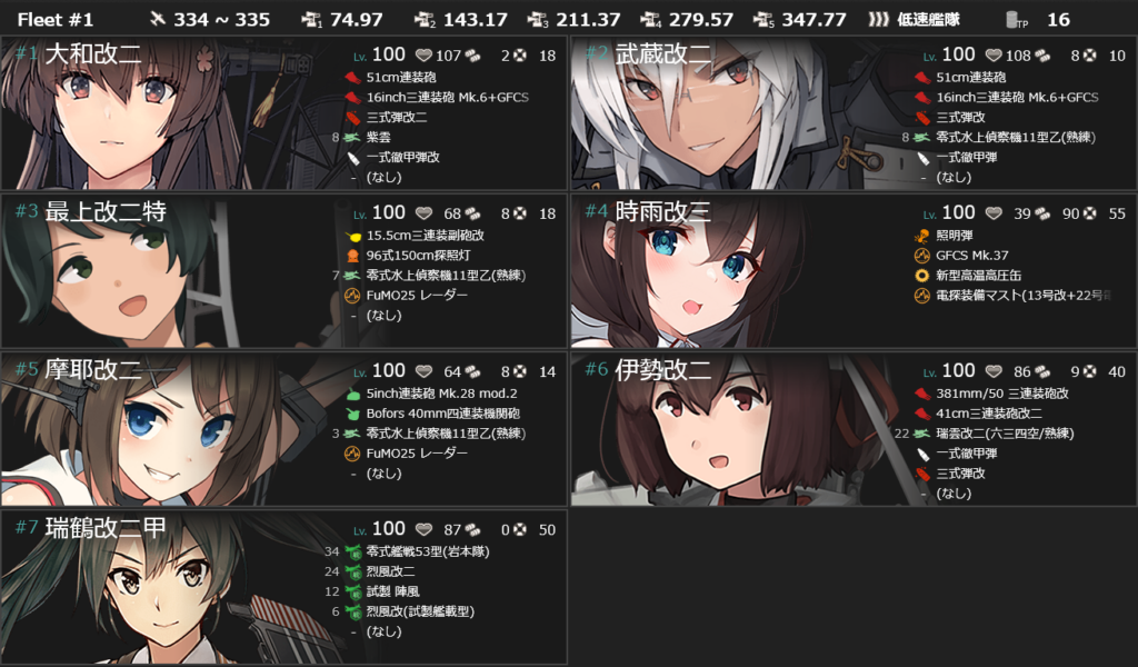 E3-1&E3-2編成と装備